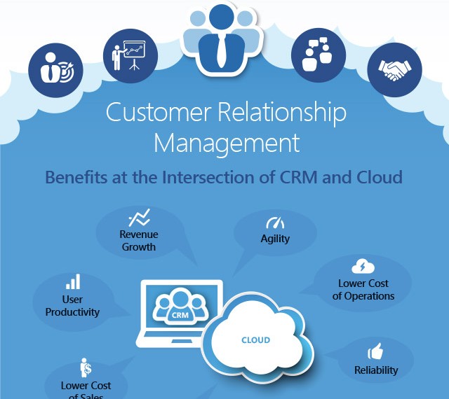 What Is A CRM System?