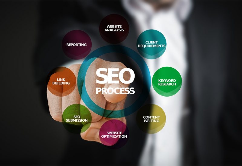 What Are The Quick and Easy Ways To Improve Your Website SEO In 2018?