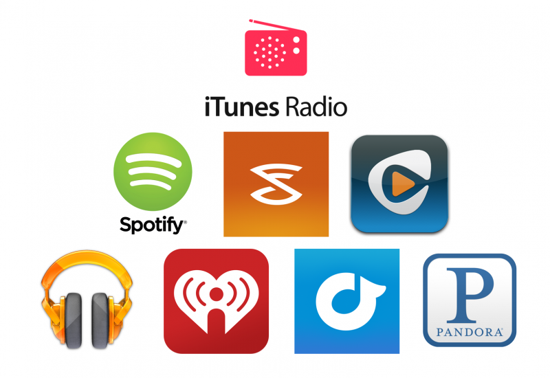 Why People Prefer Online Platforms For Posting Their Music?
